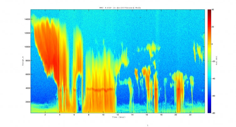 Air pollution increases floods and droughts, study shows