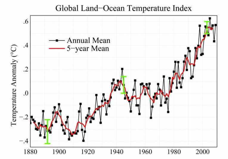 Current climate change models may be overly-optimistic, cloud researchers warn