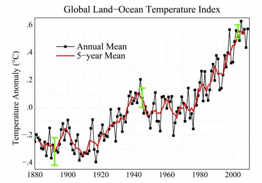 Current climate change models may be overly-optimistic, cloud researchers warn