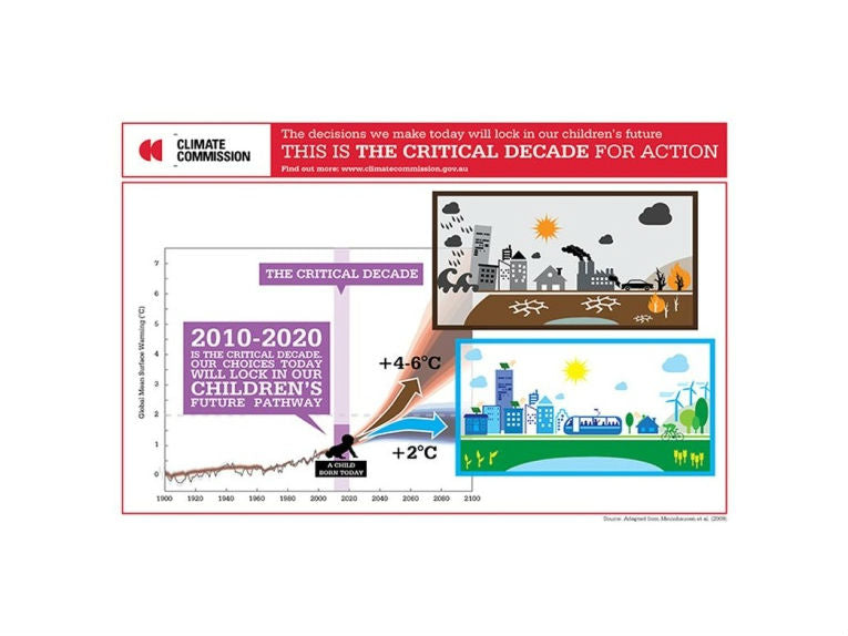 Coal, oil and gas are killing climate
