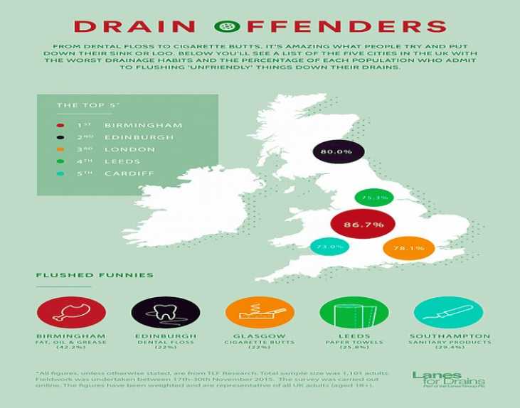 Hey, Drain Buster - try your skill at waste disposal.