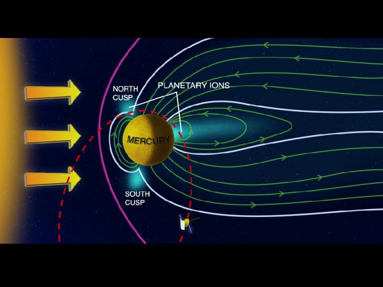 Mercury's secrets revealed by the MESSENGER