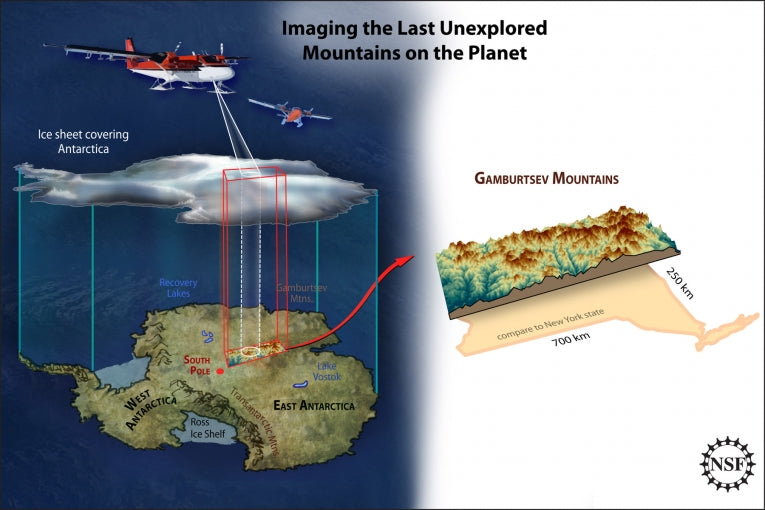Mystery of Antarctica's Gamburtsev Mountain Range solved