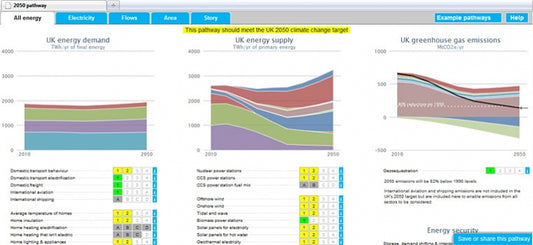 Make Your Own Energy Pathways to 2050